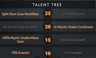 Ideal Talent Tree for the Aghanim's Build (Image via Valve)