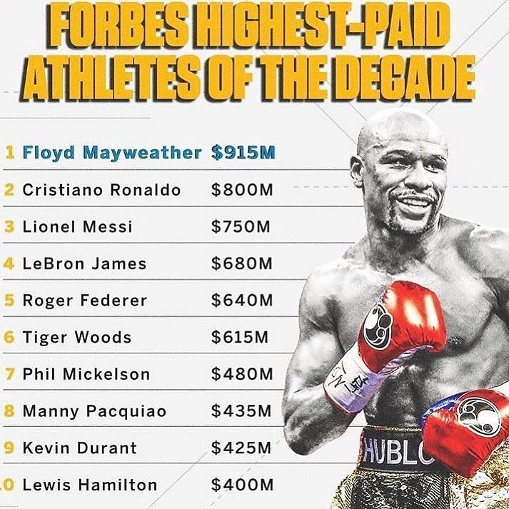 Floyd Mayweather Highest Paid Athlete of the Decade