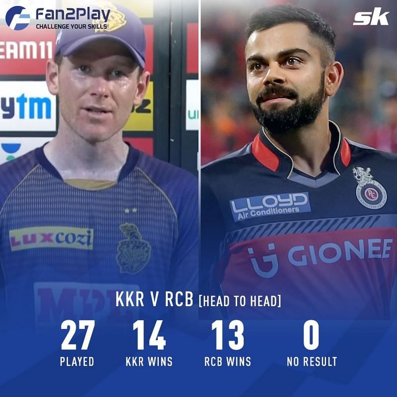 KKR v RCB Head to Head