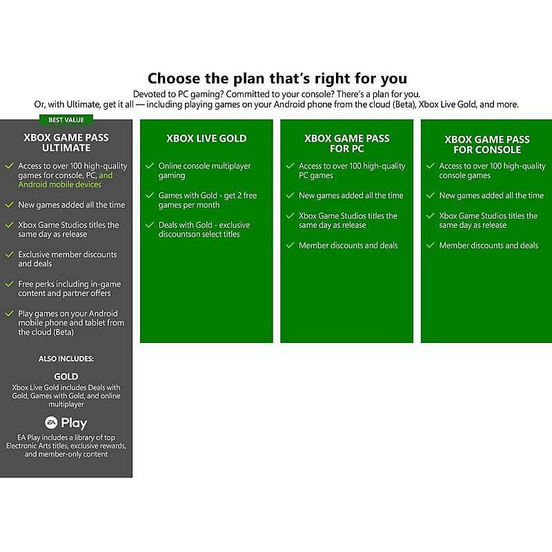 Xbox Game Pass plans (Image via Amazon. in)