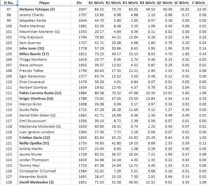 Roland Garros Main Draw: 4th Quarter