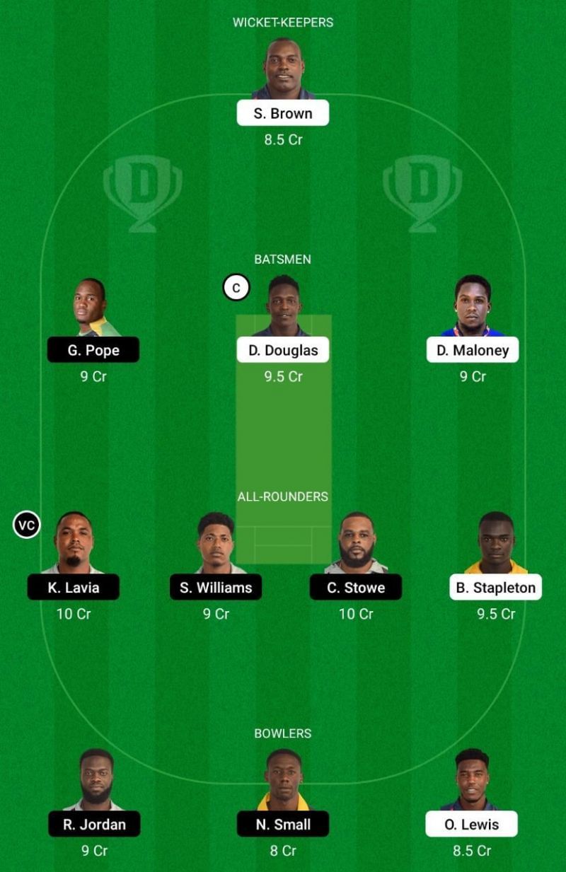 LSH vs FCS Dream11 Team Prediction