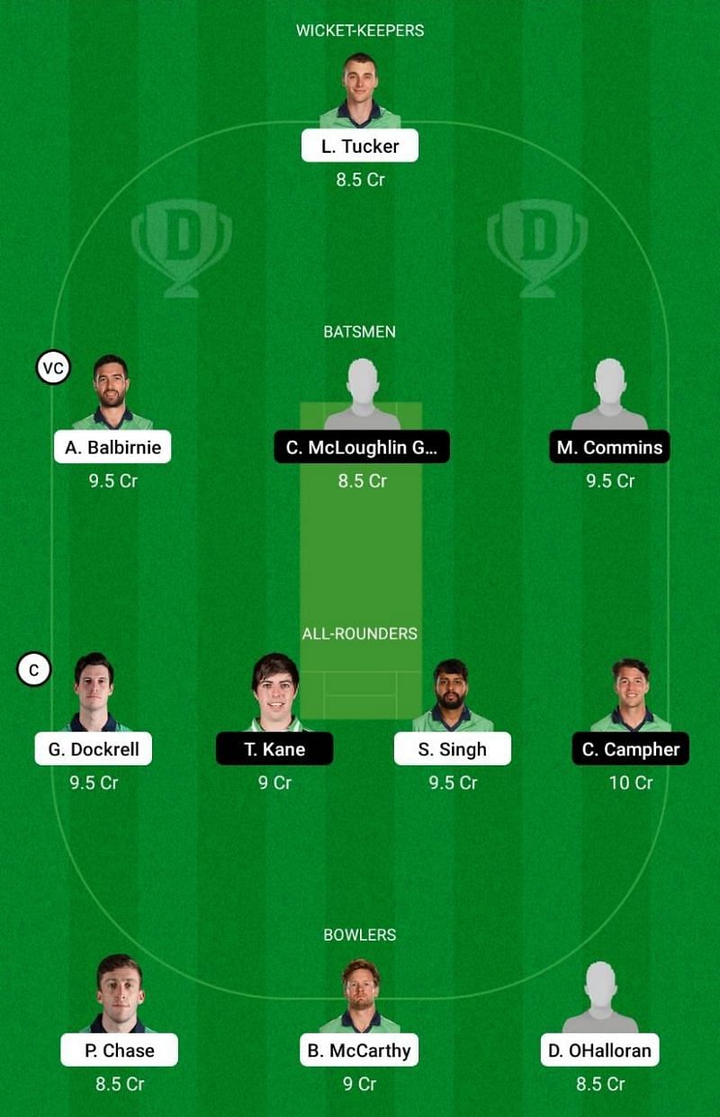 LLG vs MUR Dream11 Team - Ireland Inter-Provincial Cup