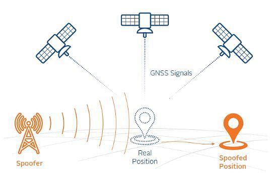 Spoofing a GPS Location