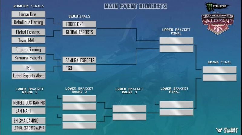 Villagers Esports Valorant Championship Road-Map