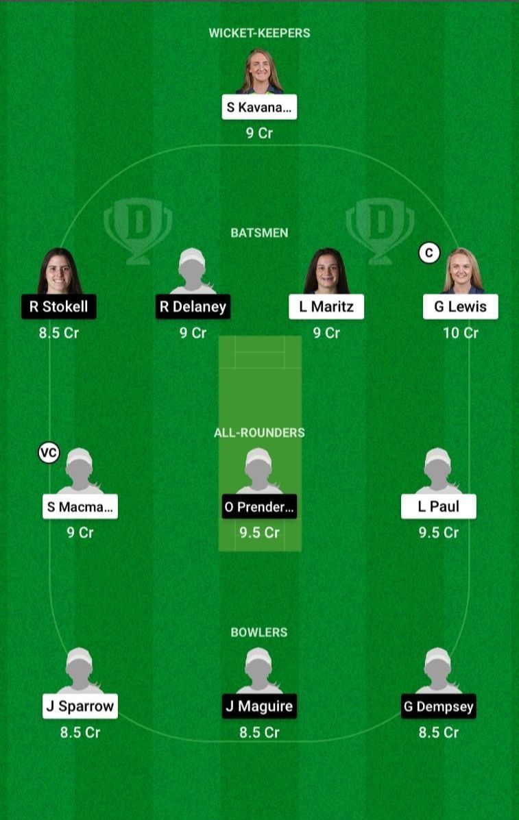 SCO-W vs TYP-W Dream11 Fantasy Suggestions - Women&rsquo;s Super Series