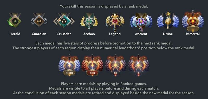 The Dota 2 ranked medals (Image via Valve)