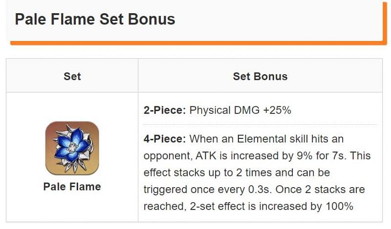 Pale Flame artifact set bonuses (image via game8)