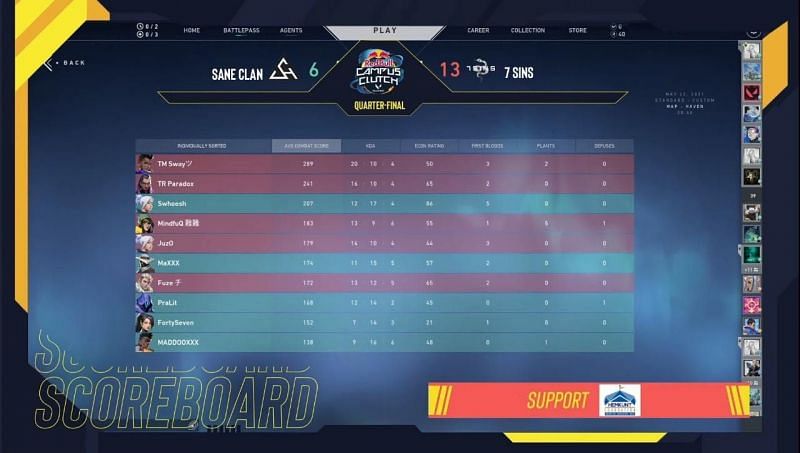 Sane Clan VS 7SINS Scorecard (Image via SkyEsports)