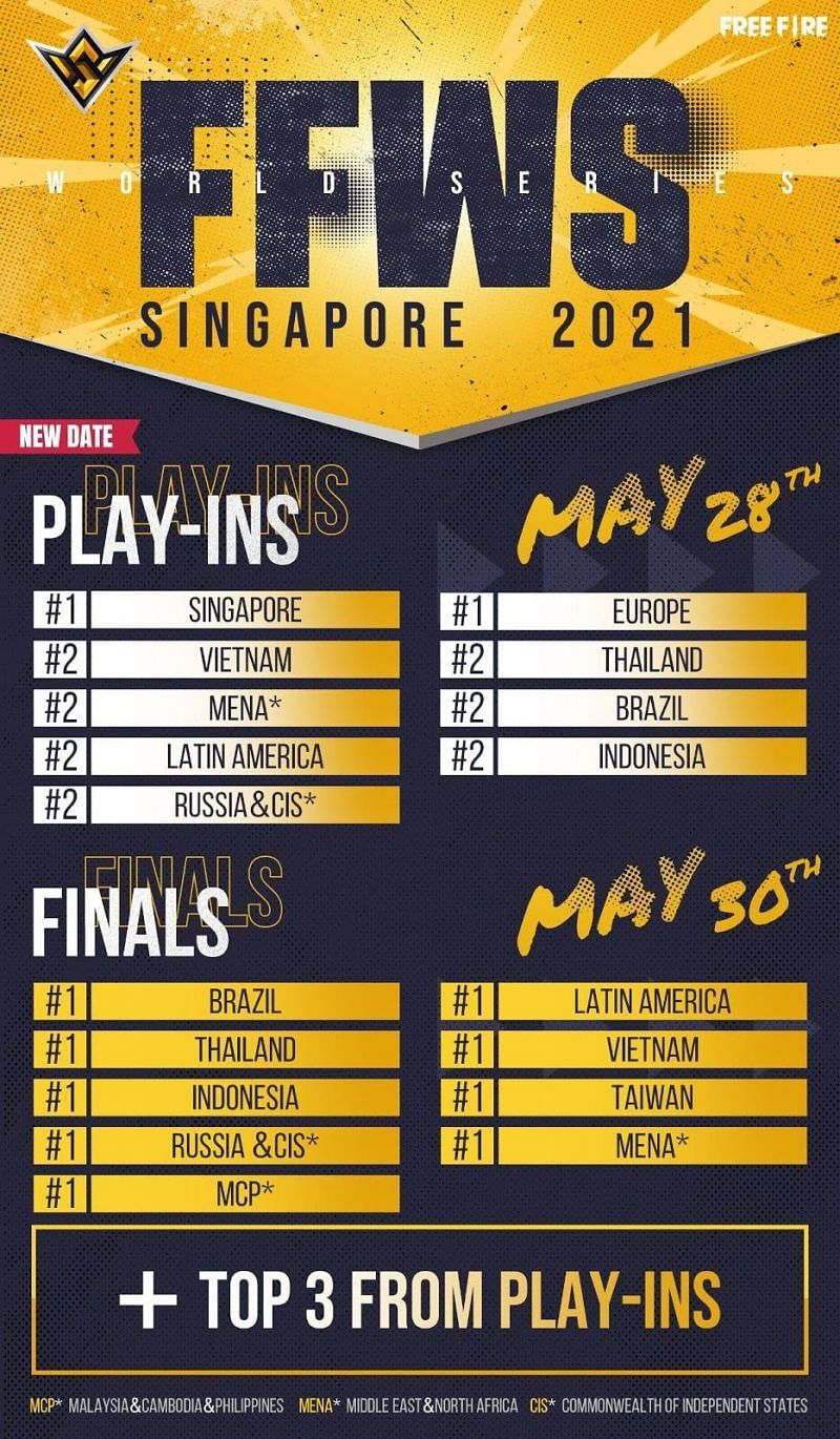 The dates for the play-ins of the FFWS 2021 SG were changed to accommodate the global pandemic situation and local public health protocols (Image via Garena)