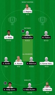 Dream11 Team for Brno Raiders vs Prague Spartans Mobilizers - ECS T10 Prague 2021.