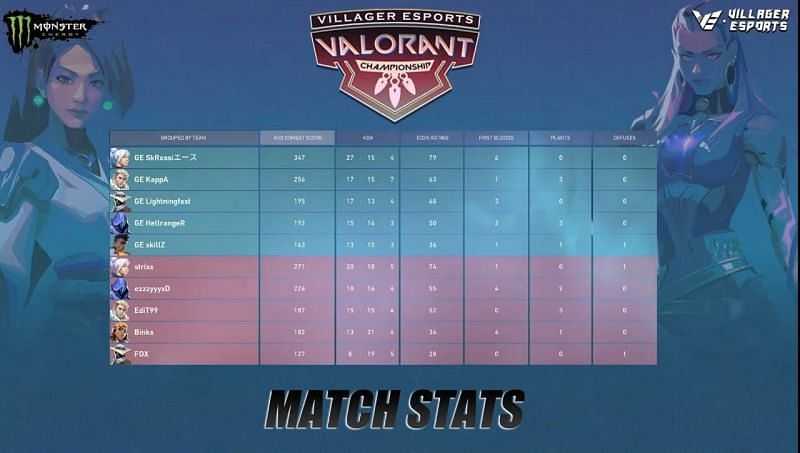 Global Esports VS T69[Ascent] Scorecard