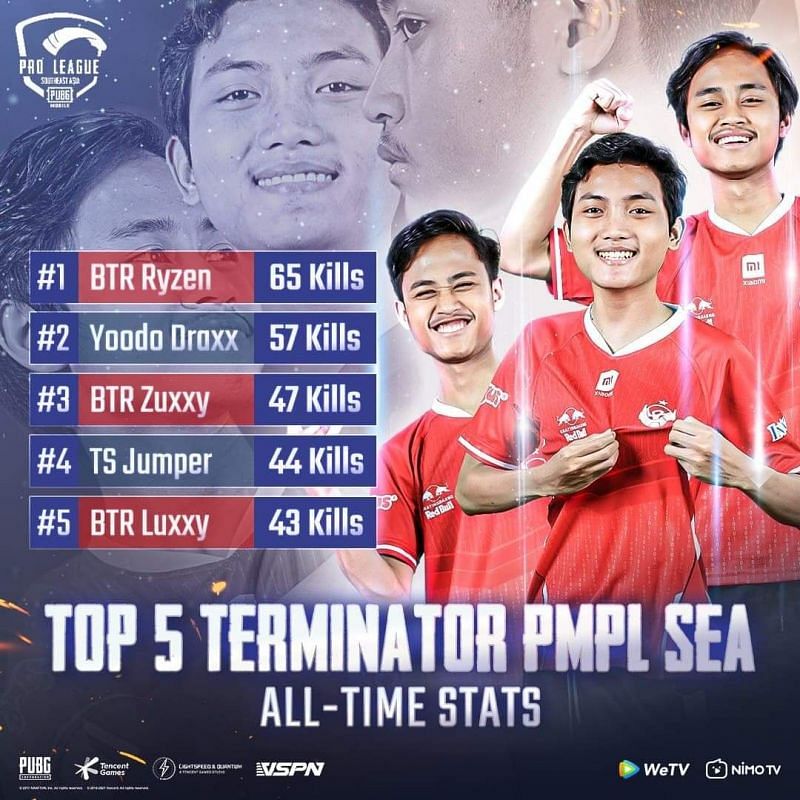 Top 5 terminator from PUBG Mobile Pro League SEA Championship