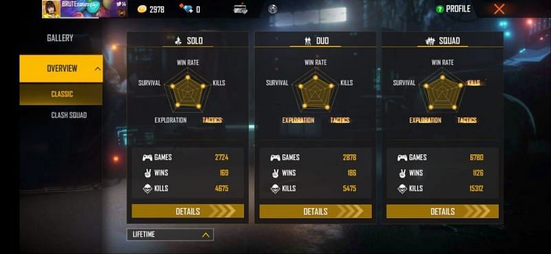Lifetime stats