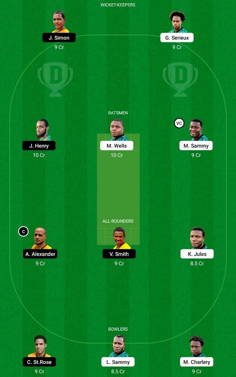 ME vs CCP Dream11 Tips - St Lucia T10 Blast