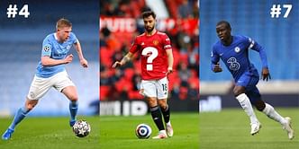 10 Best midfielders in the Premier League this season (2020-21)