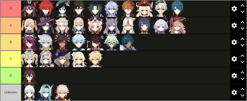 genshin impact characters tier list maker