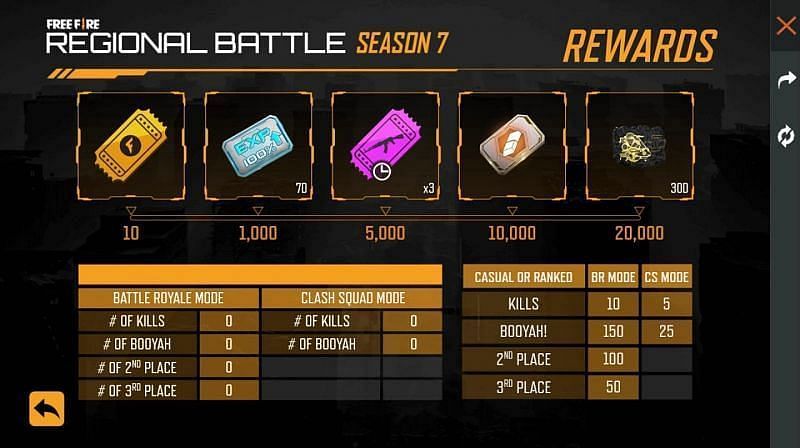 Regional Battle Season 7 in Free Fire allows players to change their in-game name for free