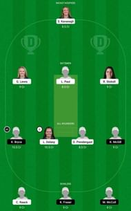IR-W vs SC-W 3rd T20I Dream11 Tips