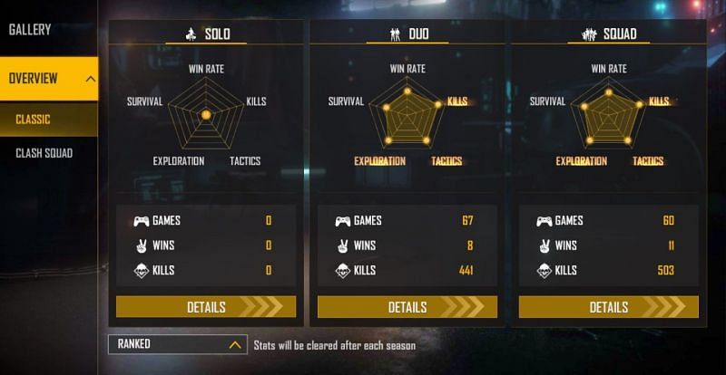 B2K&rsquo;s ranked stats