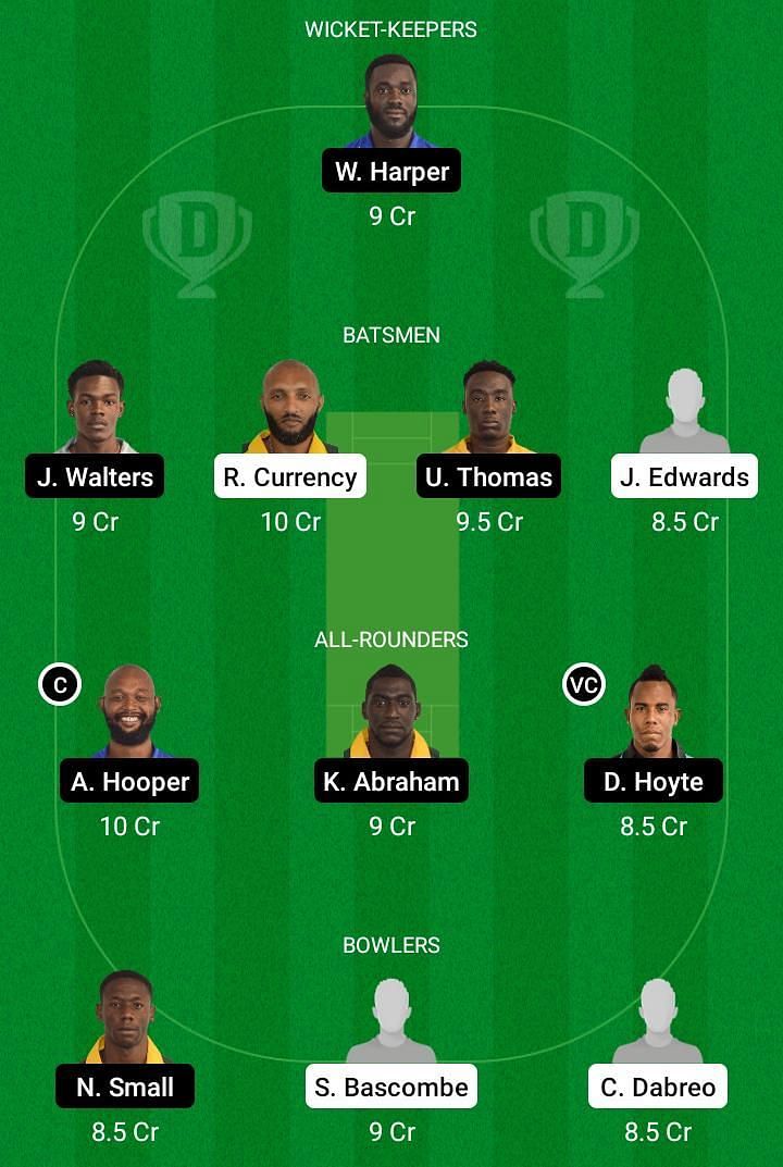 PRS XI vs BTR Dream11 Team Prediction