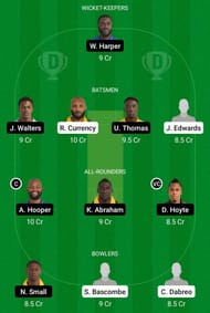 PRS XI vs BTR Dream11 Team Prediction