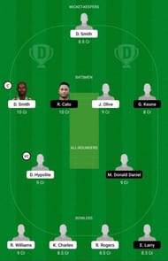 BLB vs GG VDream11 Team Prediction - Spice Isle T10