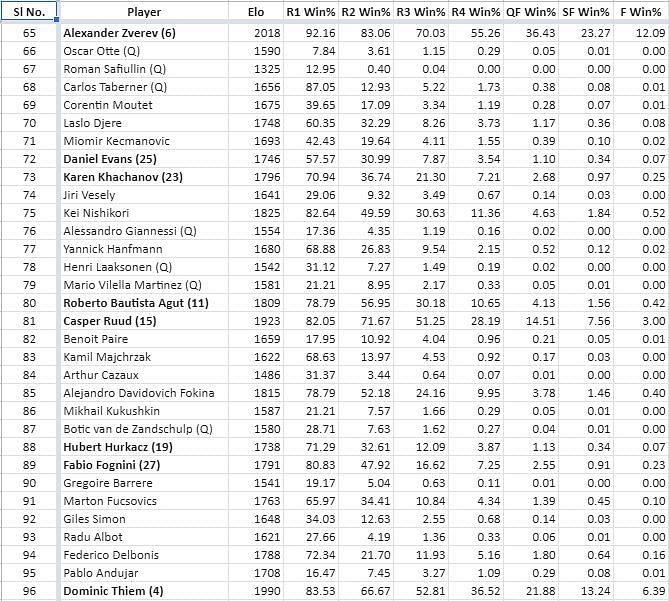 Roland Garros Main Draw: 3rd Quarter