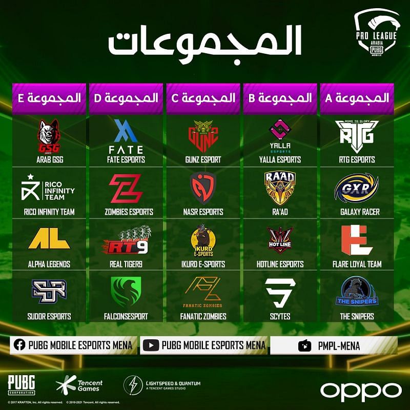 PMPL Season 1 Arabia Groups