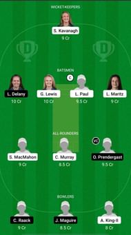 SCO-W vs TYP-W Dream11 Fantasy Suggestions - Women's Super Series