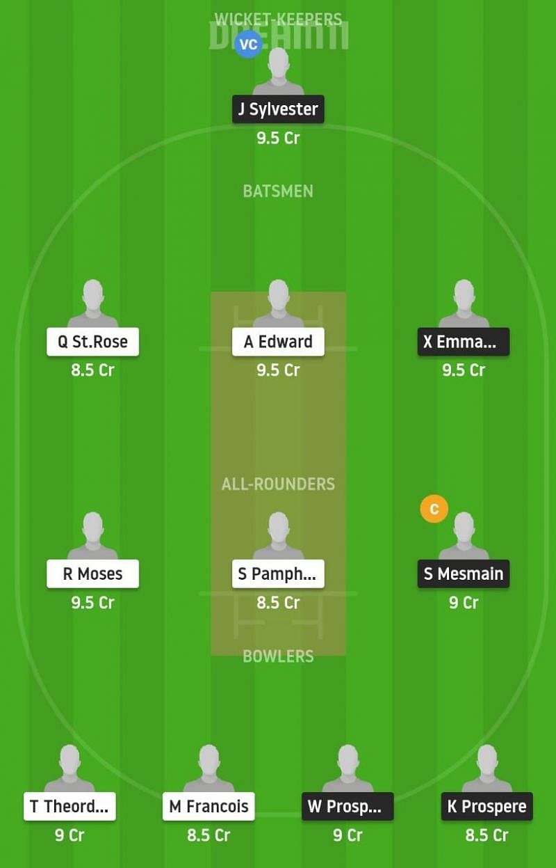 SSCS vs LBR Dream11 Tips - St Lucia T10 Blast