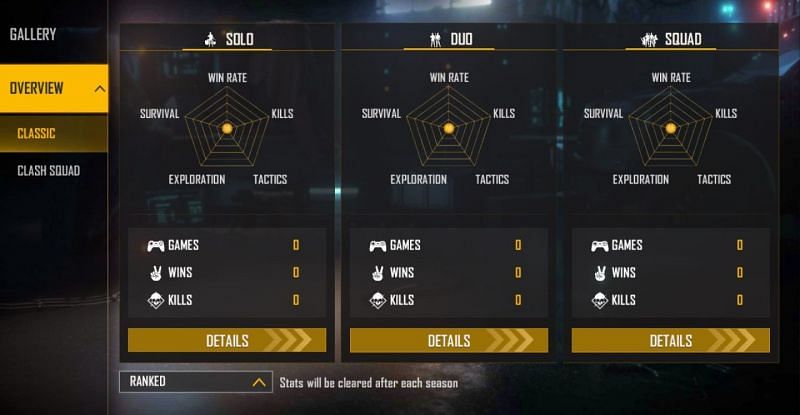 Colonel&rsquo;s ranked stats
