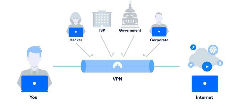 How Spoofing works in other Apps