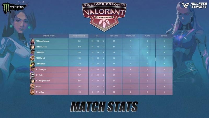 Force One Esports VS Team Mahi Scorecard