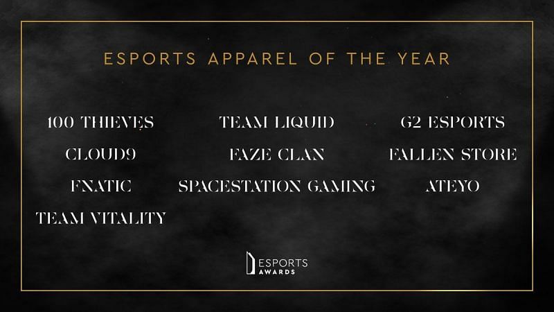 Nominees for the Esports Apparel of the Year (Image via Twitter)