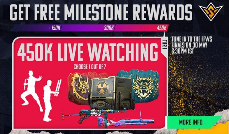 All the live watching milestones of the Free Fire World Series were crossed, and players can collect the rewards in-game (Image via Free Fire)