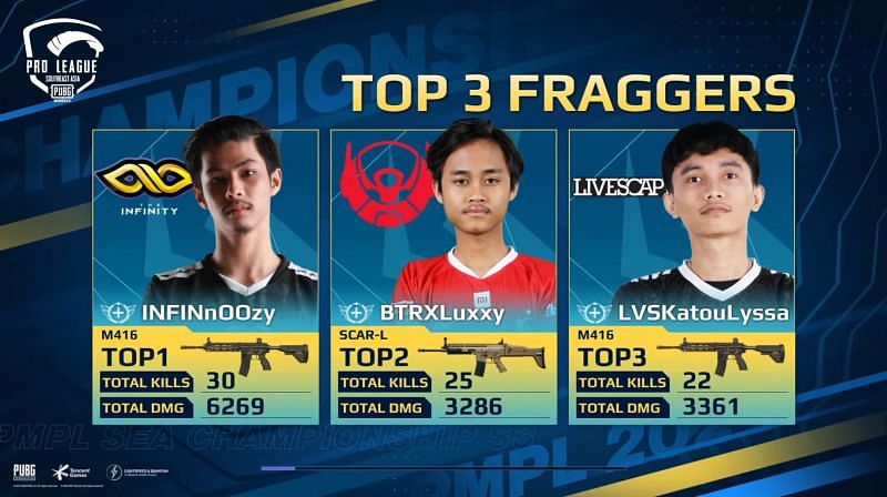 Top 3 Fraggers after PMPL SEA day 2