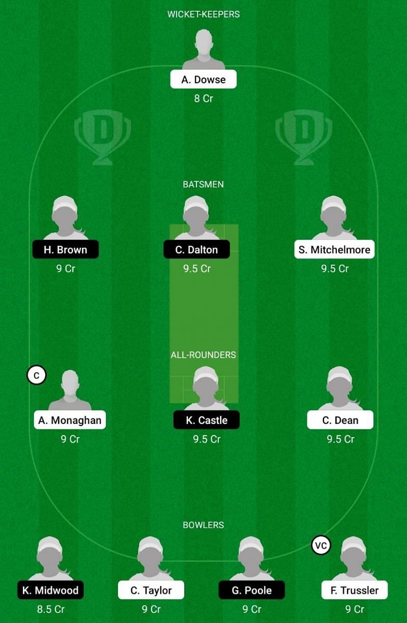 HAM-W vs ESS-W Dream11 Team Prediction