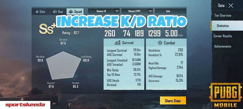 Pubg Mobile How To Increase Kd Ratio In Season 19