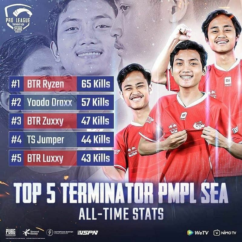 Top 5 Terminator from PMPL SEA