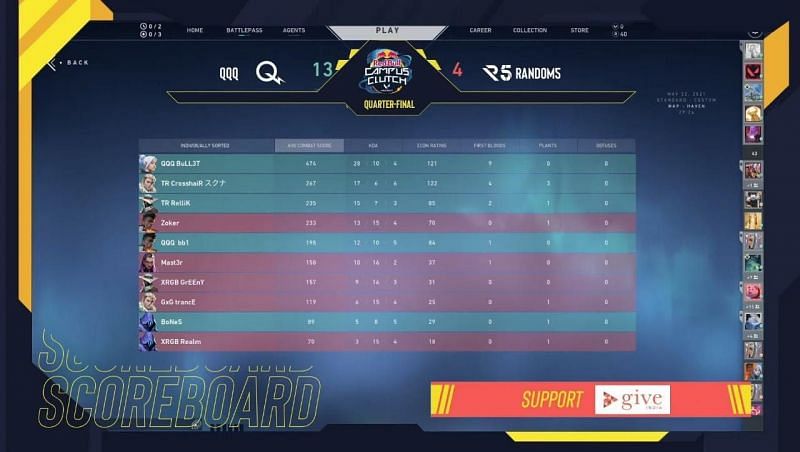 QQQ VS Random5 Scorecard (Image via SkyEsports)