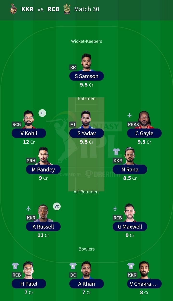 Suggested Team IPL 2021 Match 30 KKR vs RCB