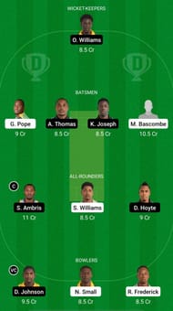 FCS vs SPB Dream11 Fantasy Suggestions - Vincy Premier League T10