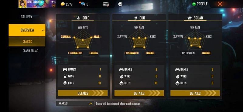 Ranked stats