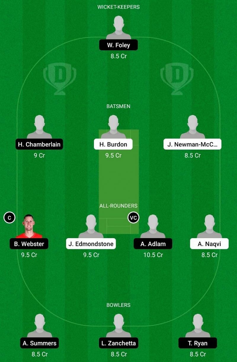 TRV vs DDC Dream11 Team