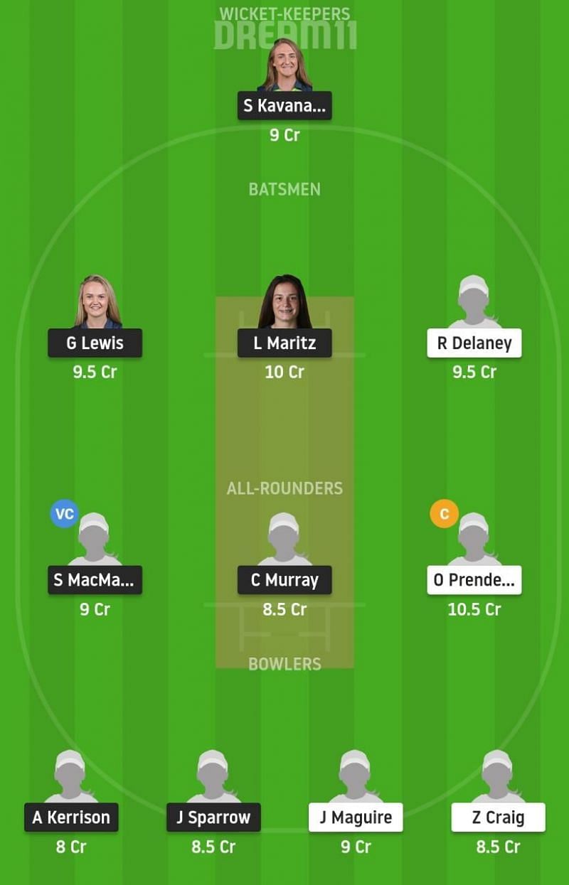 SCO-W vs TYP-W Dream11 Tips - Women’s Super Series ODD