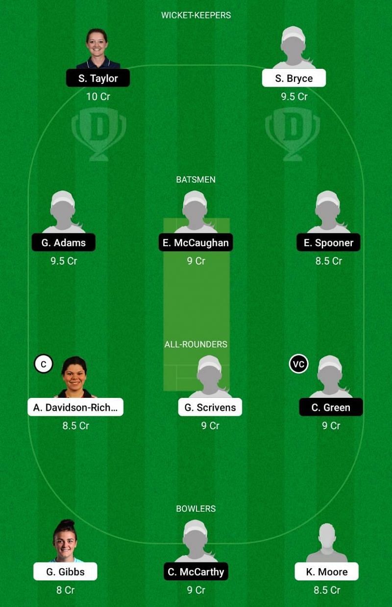 KET - W vs SUS - W Dream11 Team