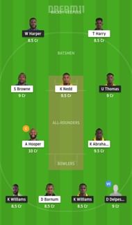 BGR vs GRD Dream11 Tips - Vincy Premier League T10