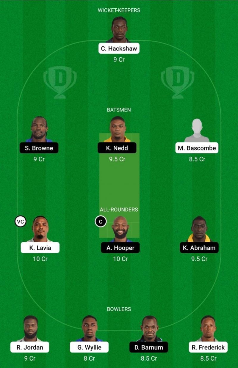 FCS vs GRD Dream11 Team - Vincy Premier League T10