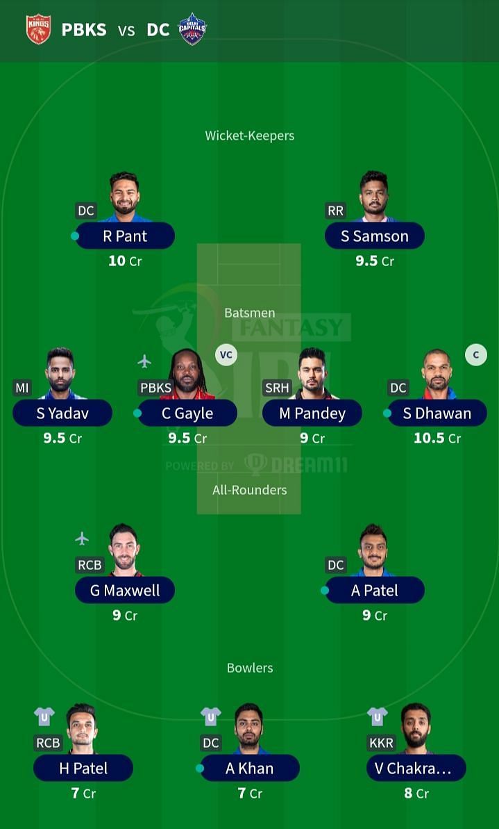 The team suggested for Match 29 of IPL 2021